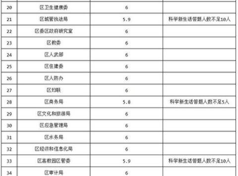 北京房山区政法委的2019年《防范和处理X教工作情况》考核表（大纪元）