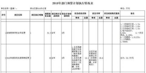 北京房山区政法委的2019年《防范和处理X教工作情况》考核表（大纪元）