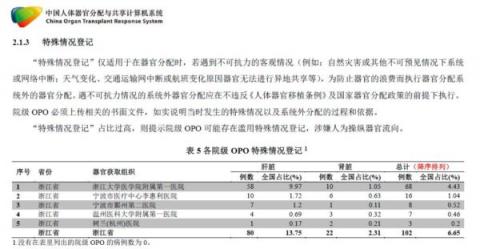 内部文件泄中共器官移植七宗罪