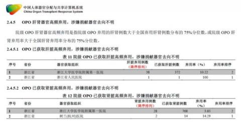  内部文件泄中共器官移植七宗罪