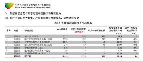 内部文件泄中共地下人体器官库
