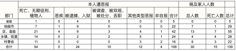 迫害法轮大法　湖南省中共人员遭恶报