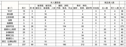 迫害法轮大法　湖南省中共人员遭恶报