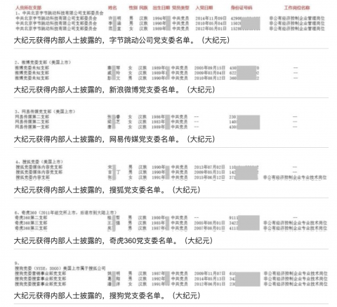 抖音姓党 内部名单曝光