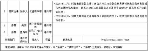 中共惠州市外事办的《友好城市交往状况分类明细表》（大纪元）