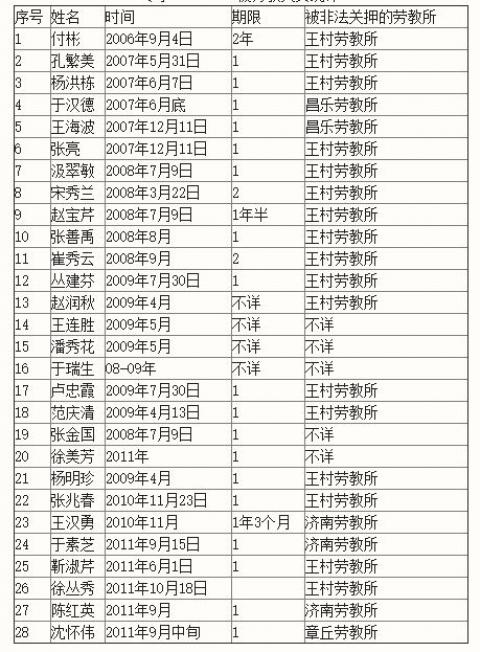 寒亭2006-2017被劳教人员统计