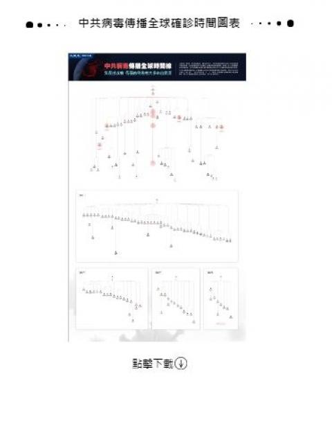 中共病毒如何向全球传播的