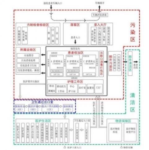 中共官方发布的方舱医院《导则》引发外界关注。（图片来源：网络图片）