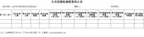 《石家庄市全员检测数量统计表》（大纪元）