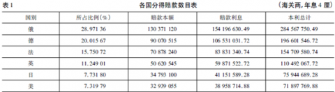 庚子赔款：被中共屏蔽的历史真相