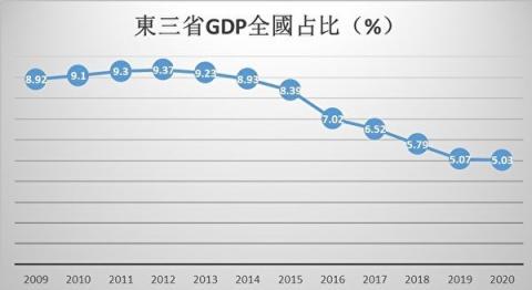 习近平添心病 “老领导”透露：东北对习非常不满