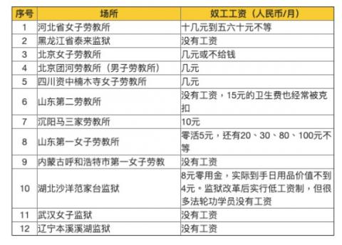 中共狱警收入何以高出普通公务员数倍