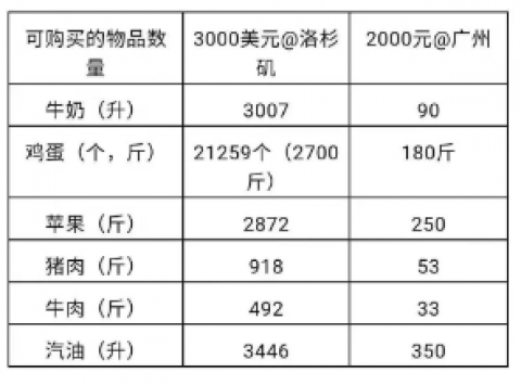 中国第几？