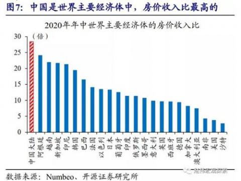 中国第几？
