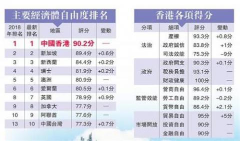 中国第几？
