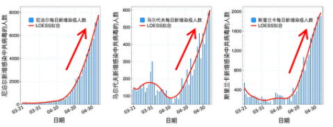 印度疫情海啸来势猛 未雨绸缪需思量