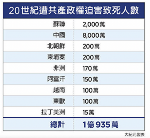 （大纪元）