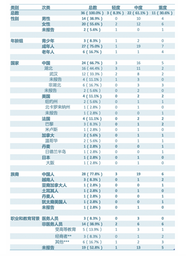 念九字真言——武汉肺炎临床疗效的研究报告