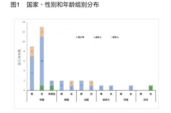 念九字真言——武汉肺炎临床疗效的研究报告