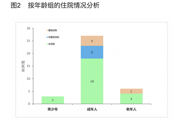 念九字真言——武汉肺炎临床疗效的研究报告