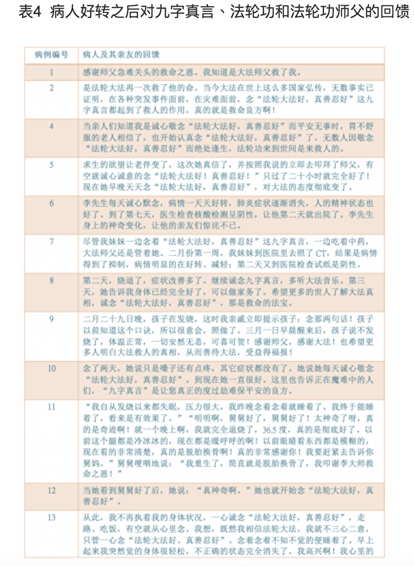 念九字真言——武汉肺炎临床疗效的研究报告