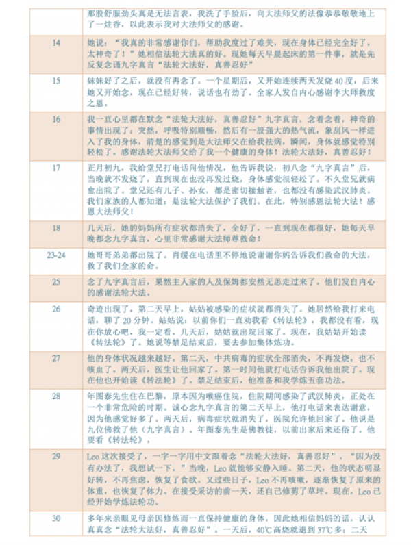 念九字真言——武汉肺炎临床疗效的研究报告