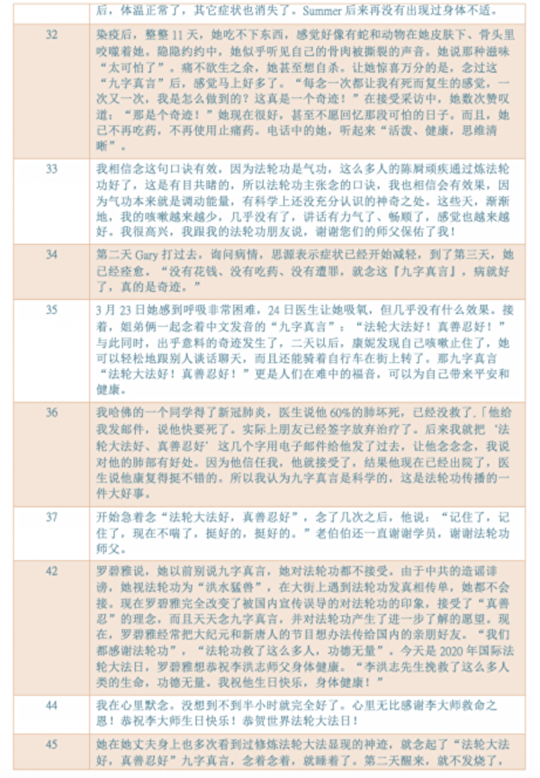 念九字真言——武汉肺炎临床疗效的研究报告