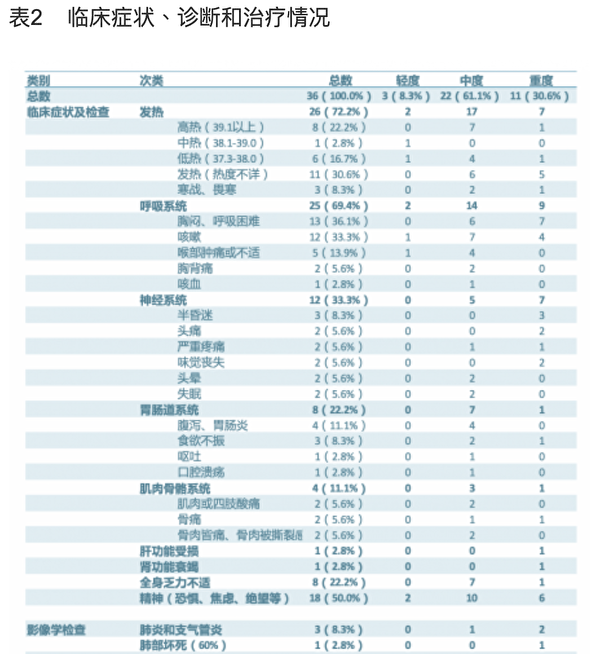 念九字真言——武汉肺炎临床疗效的研究报告