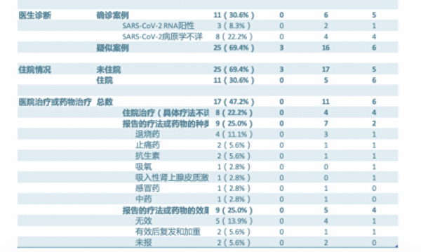 念九字真言——武汉肺炎临床疗效的研究报告