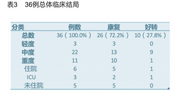 念九字真言——武汉肺炎临床疗效的研究报告