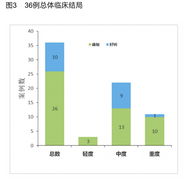 念九字真言——武汉肺炎临床疗效的研究报告