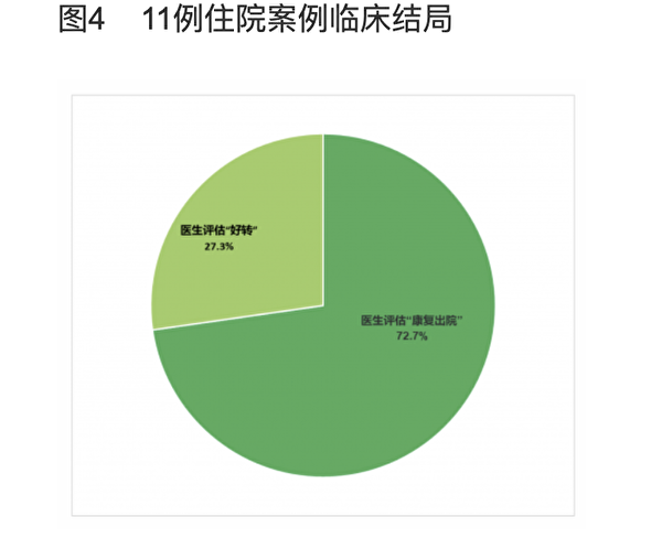 念九字真言——武汉肺炎临床疗效的研究报告