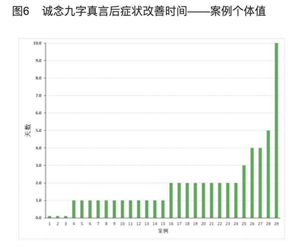 念九字真言——武汉肺炎临床疗效的研究报告