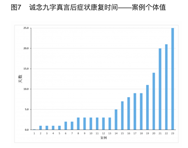 念九字真言——武汉肺炎临床疗效的研究报告