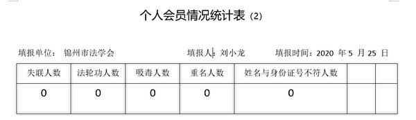 【独家】内部文件曝中共全方位迫害法轮功