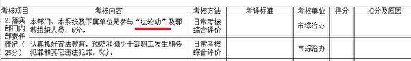 【独家】内部文件曝中共全方位迫害法轮功