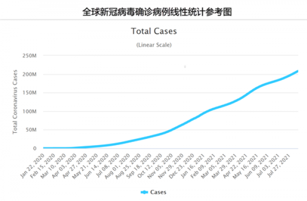 疫苗挡不住 全球疫情已造成人类巨难 出路何在？