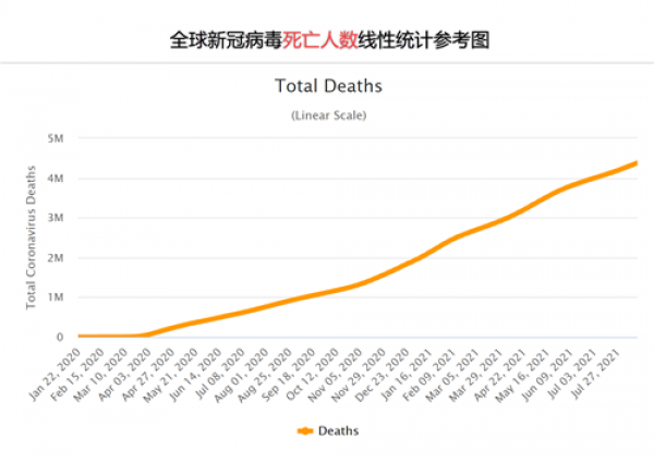 疫苗挡不住 全球疫情已造成人类巨难 出路何在？