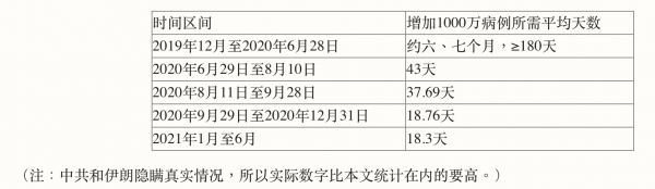 疫苗挡不住 全球疫情已造成人类巨难 出路何在？