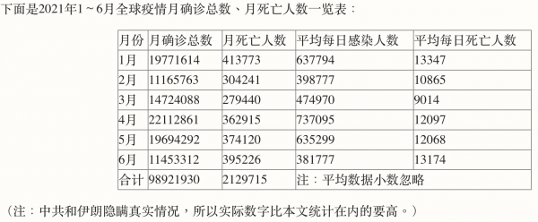 疫苗挡不住 全球疫情已造成人类巨难 出路何在？