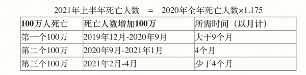 疫苗挡不住 全球疫情已造成人类巨难 出路何在？