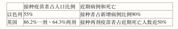 疫苗挡不住 全球疫情已造成人类巨难 出路何在？