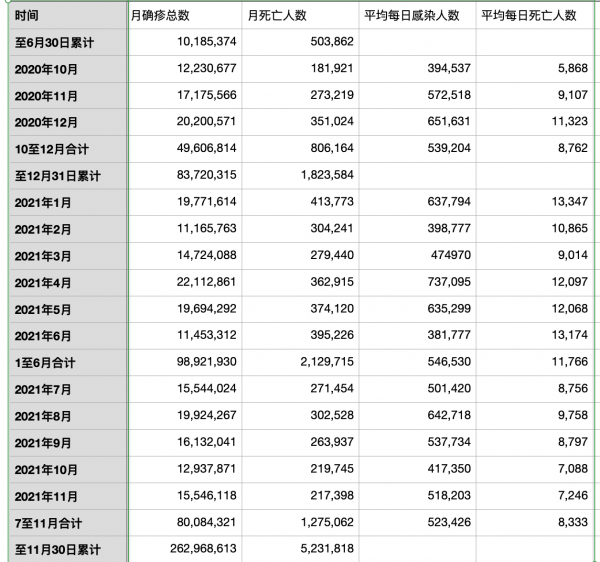 新冠肺炎再变异　带来怎样的启示？