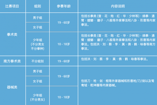 2022新唐人全世界中华传统武术大赛报名开始