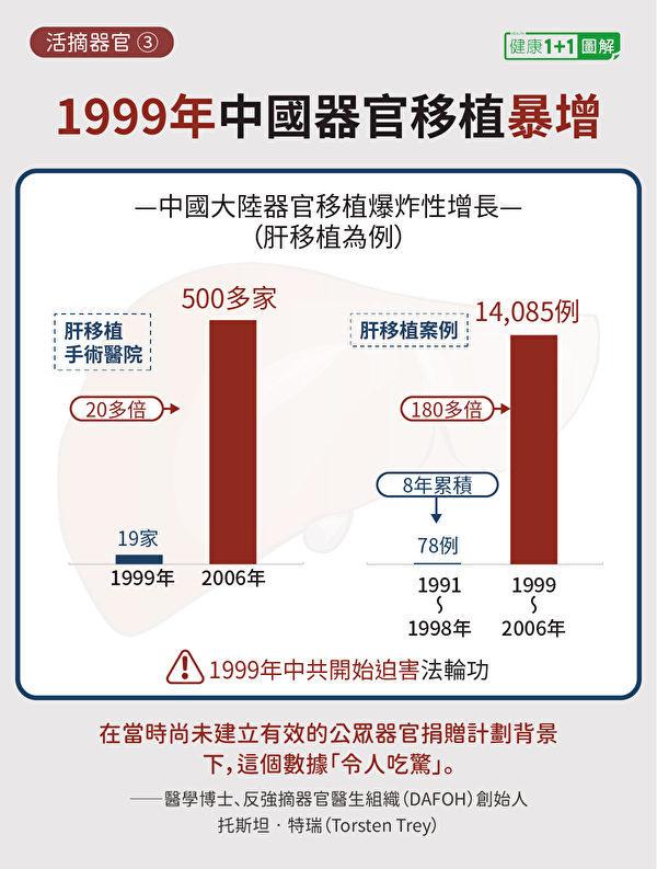 学者：中共透过器官移植掌控各国政要把柄