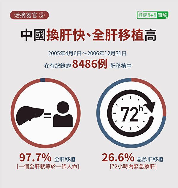 学者：中共透过器官移植掌控各国政要把柄